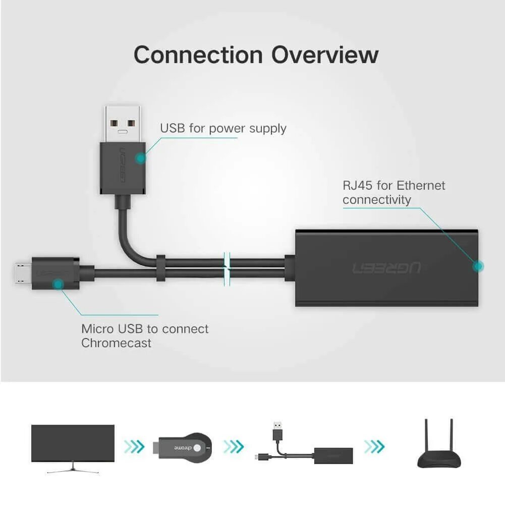 Micro USB OTG С питанием Fire TV. Micro USB OTG 2 В 1 для Fire TV. Ми стик как подключить
