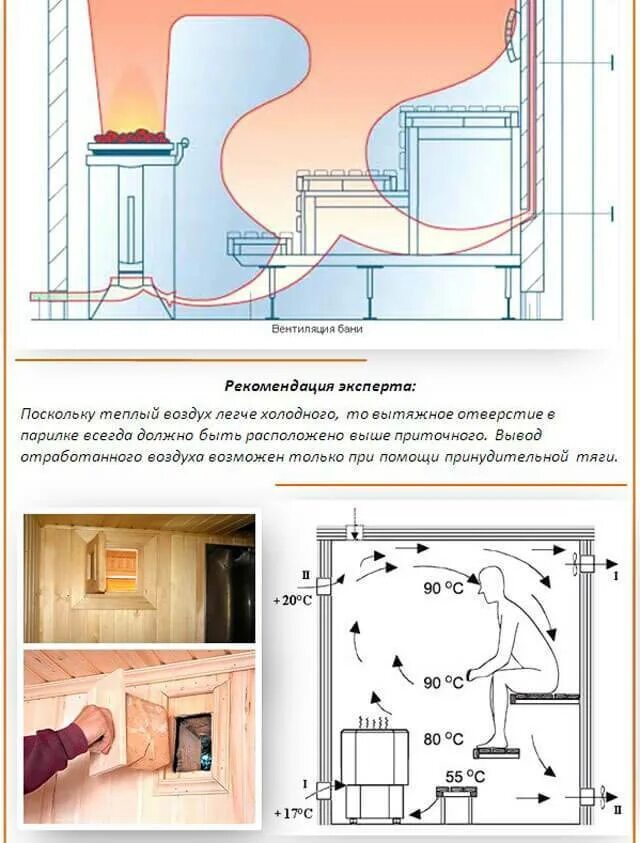 Басту для бани купить. Вытяжка в парилке бани схема установки. Вытяжная система для парилки в бане. Вентиляция Басту в бане для электрокаменки. Система вентиляции в парилке бани схема установки.