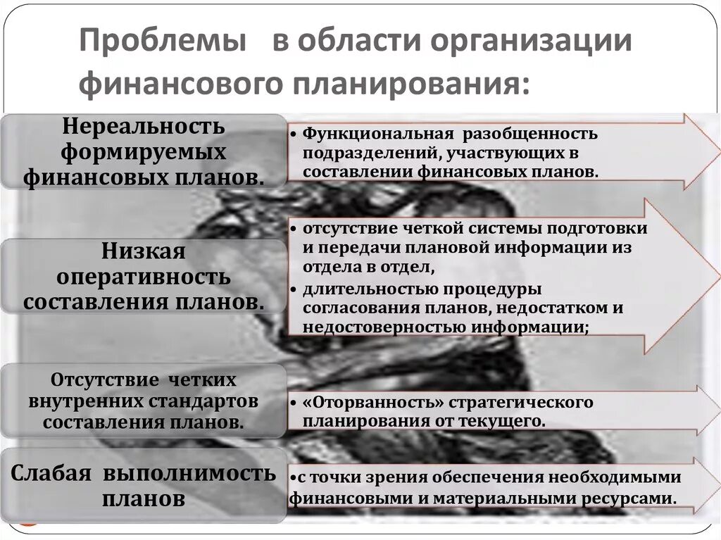 Причины проблем в организации. Проблемы финансового планирования. Проблемы планирования в организации. Финансовое планирование на предприятии. Система финансового планирования организации.