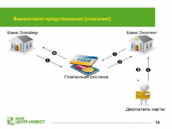 Банк эквайер. Банк эмитент. Банк эмитент и эквайер. Банк эмитент и банк эквайер схема.