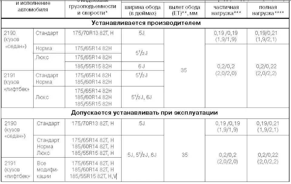 Размер резины на 15 диски