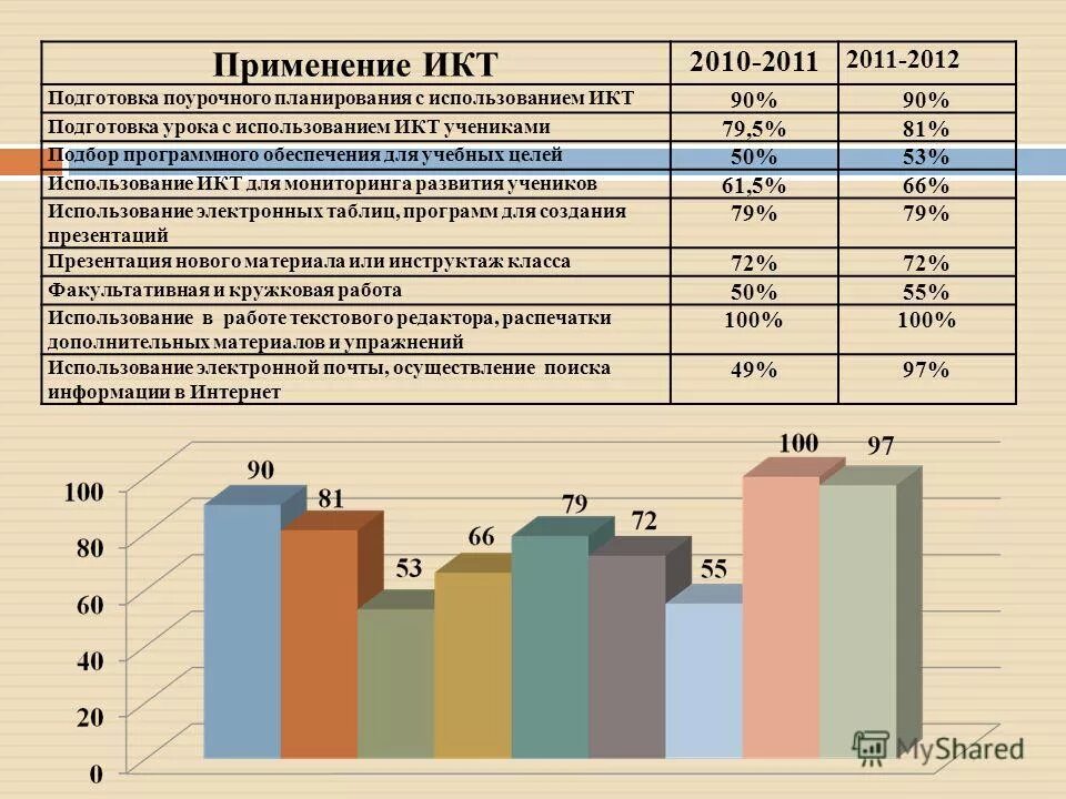 пдо возраст. сфера занятости. пдо возраст. средний возраст учителей в россии. методическая работа педагога дополнительного образования.