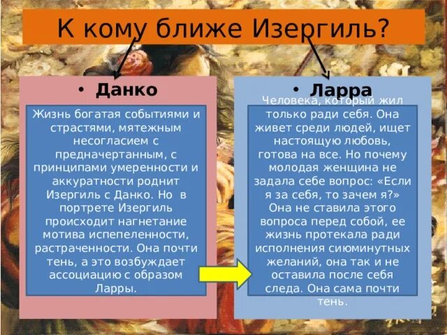 Ради чего жил данко. Ларра Данко и Изергиль. Данко характеристика героя старуха Изергиль. Образ Ларра в старухе Изергиль. Ларра Изергиль Данко таблица.