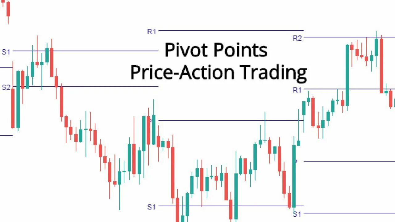 Pivot index