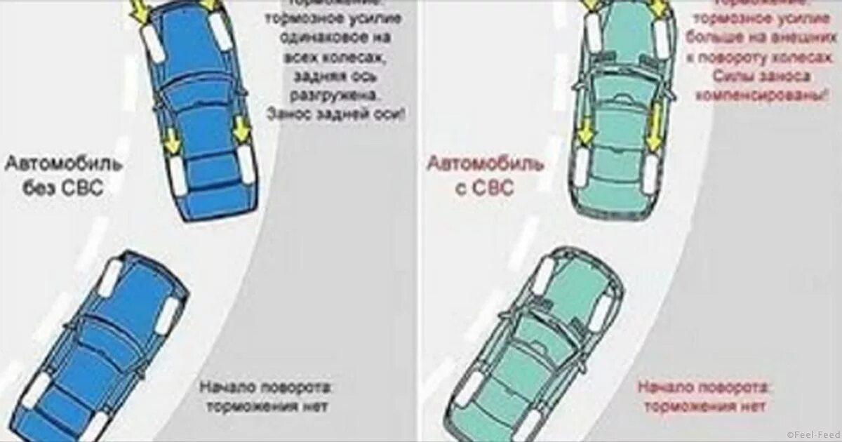Можно ли поставить разную