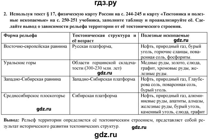 Используя данные учебника и атласа перенесите. Таблица по географии 8 класс 2 параграф. География 8 класс 9 параграф таблица. География 8 класс параграф 8 таблица. География параграф 5 таблица.