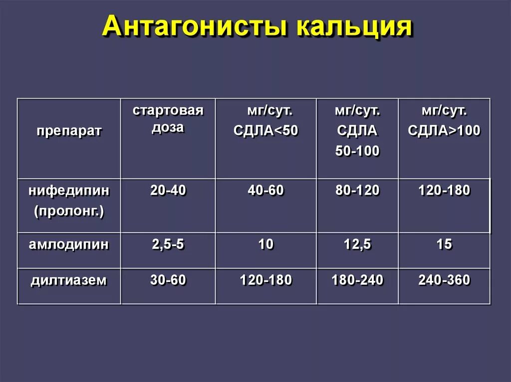 Группы препаратов кальция. Антагонисты ионов кальция препараты. Антагонисты ионов кальция препараты классификация. Антагонисты кальция (блокаторы кальциевых каналов) препараты. Препараты антагонисты кальция 3 поколения.