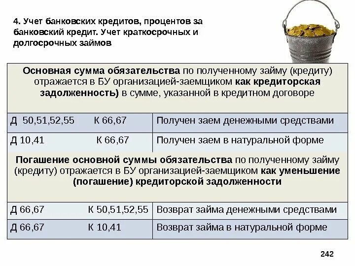 Учет долгосрочных и краткосрочных кредитов и займов. Учет долгосрочных кредитов банка. Отражено получение краткосрочных кредитов и займов. Учет долгосрочных и краткосрочных заемных средств в организации. Займ другим организациям проводка