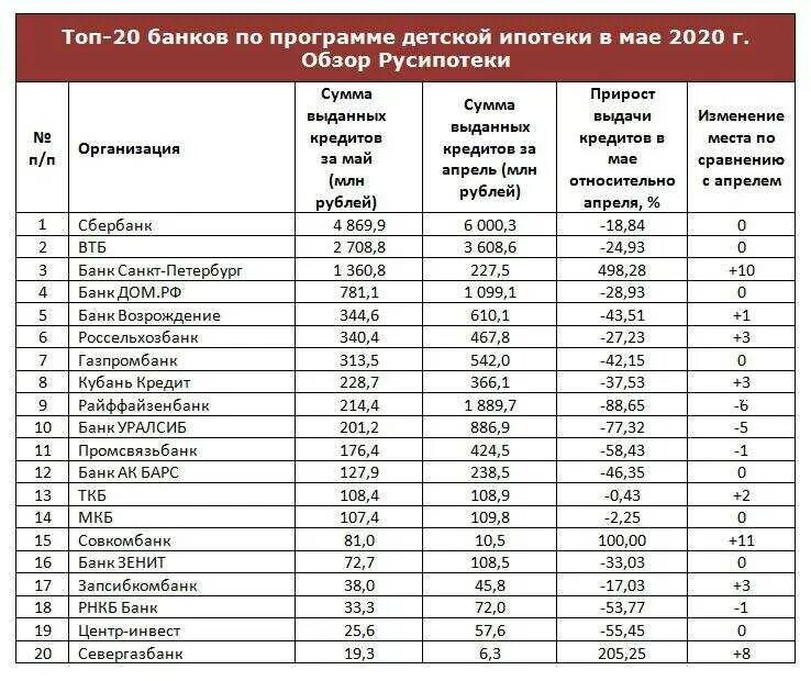 Кредитный рейтинг банков россии. Список надежных банков. Самые надежные банки. Рейтинг надежности банков. Топ банков России по надежности.