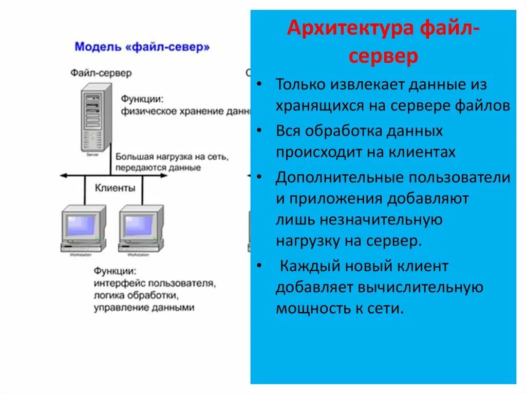 Пример данных сервера. Схема файл серверной архитектуры ИС. Архитектура файл-сервер и клиент-сервер. Клиент-сервер архитектура ИС. Файл-серверные ИС И клиент-серверные ИС.