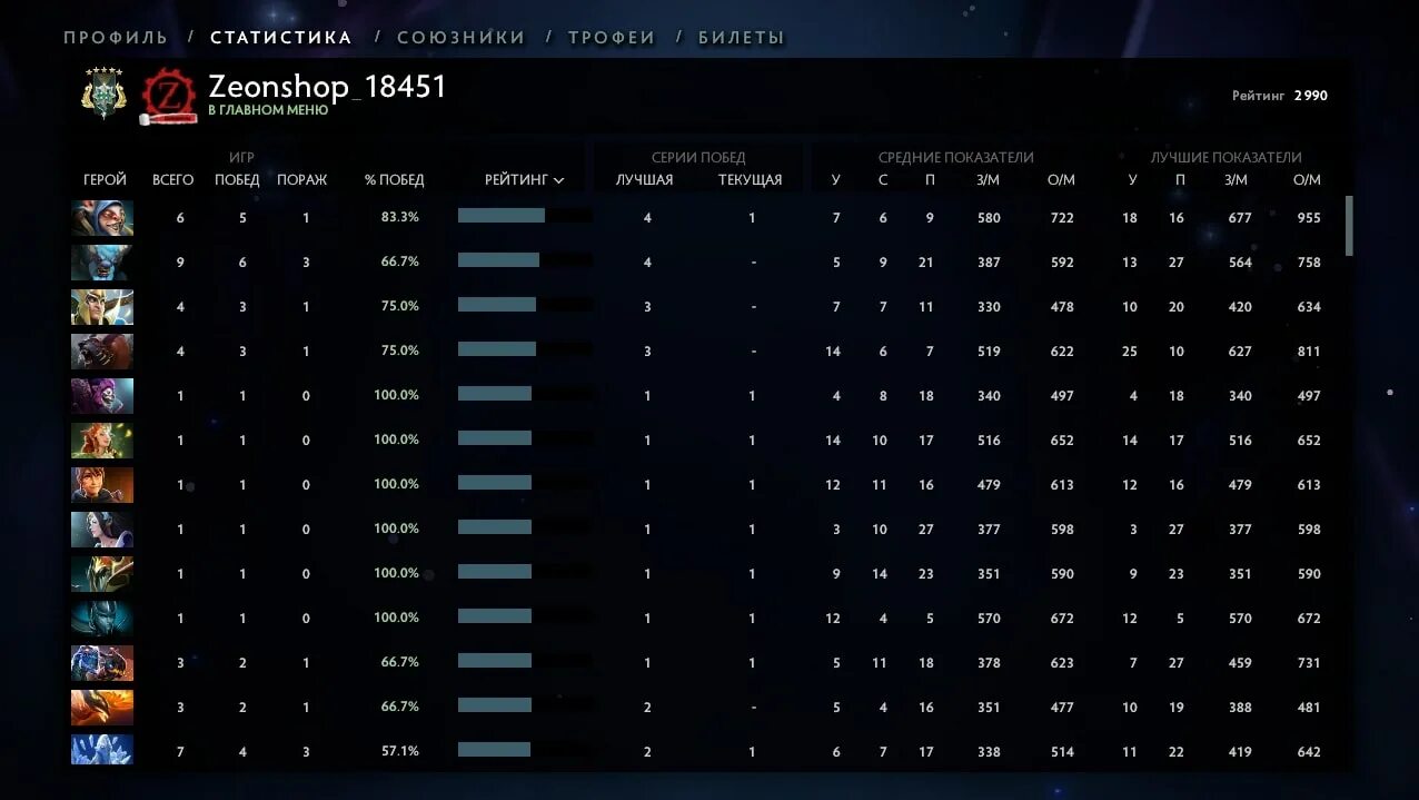 Герой 5 ммр. Рыцарь 5 ммр. 2 к ммр дота 2 2021. 20 ммр за победу в доте 2. Ранги и ммр в доте 2.