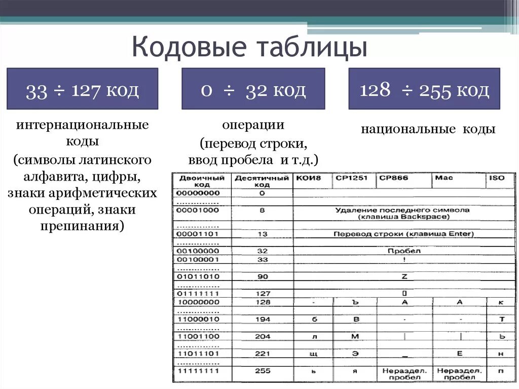 Флюорография расшифровка результатов в цифрах таблица. Коды флюорографии. Шифр флюорографии. Расшифровать коды флюорографии.