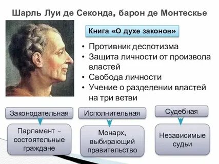 О духе законов разделение властей
