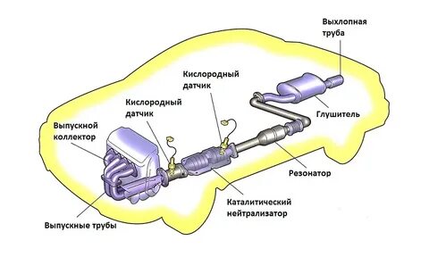 Нейтрализатор кислорода