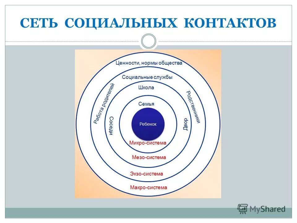 Уровни социального окружения. В контакте социальная сеть. Сеть социальных контактов технология. Социальный атом методика. Карта соц связей.