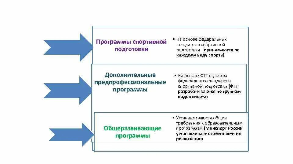 Дополнительная по сравнению