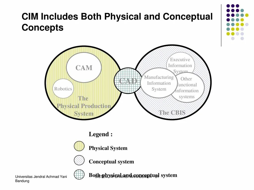 Systems concept. Physical information.