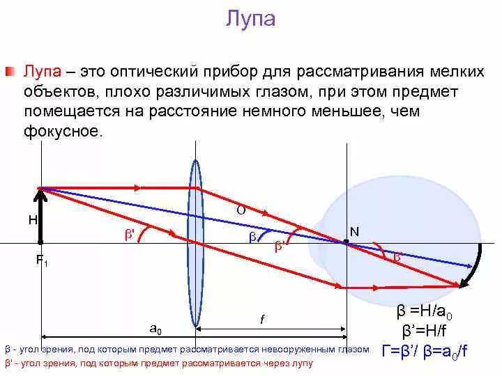 Какое изображение дают оптические приборы. Оптический прибор лупа физика схема. Ход лучей в лупе чертеж. Лупа устройство оптическая схема. Лупа устройство и принцип работы.