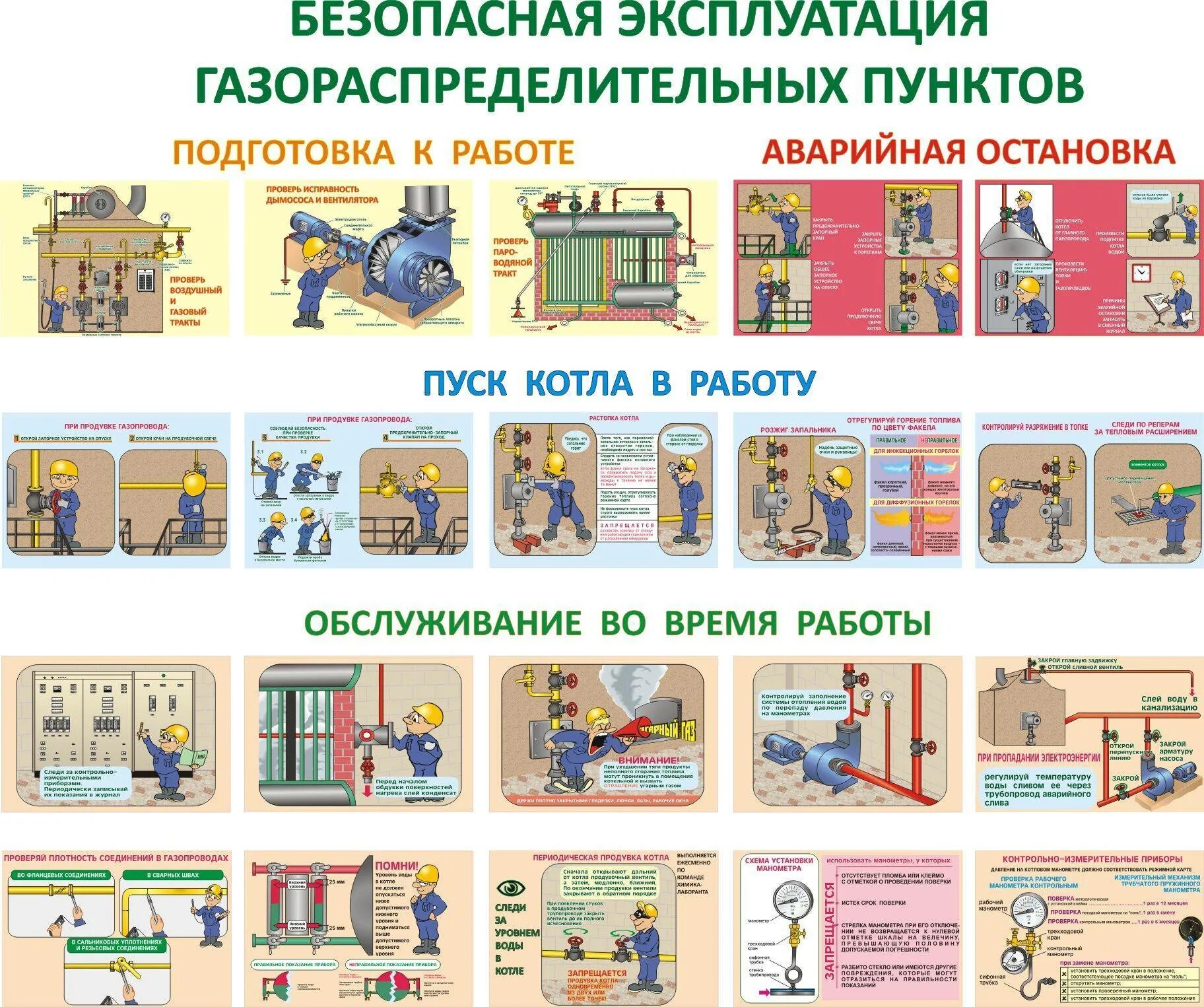 Техника безопасности для оператора газовой котельной. Охрана труда в котельной. Плакаты для котельной. Безопасная эксплуатация оборудования. Приказ 500 правила безопасности