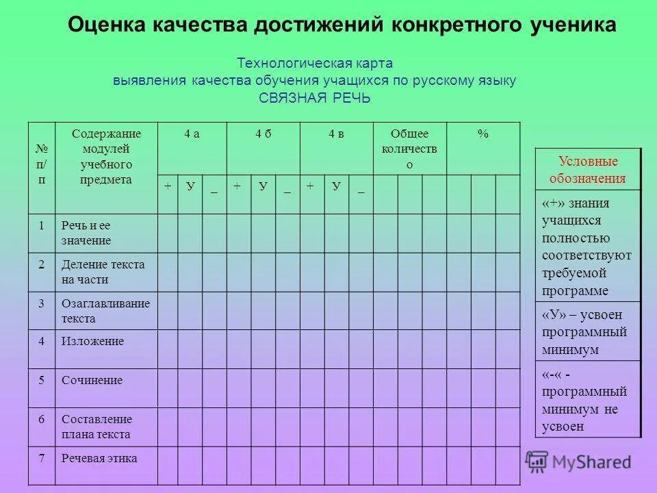 Таблица оценивания. Листы достижений учащихся. Карта достижений ученика. Мониторинг достижений учащихся. По каким результатам следует оценивать итоги