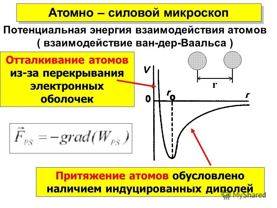 притяжение атомов. притяжение атомов. химическая связь sp sp2 sp3. излучение атома. силы взаимодействия между атомами.
