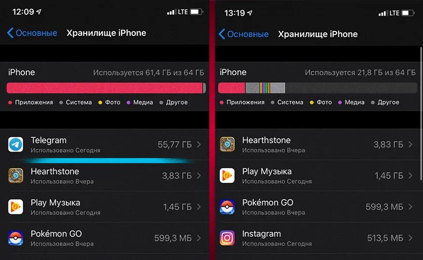 Приложение объем памяти. Оперативная память айфон. Сколько оперативы в айфоне. Количество оперативной памяти на всех айфонах. Сколько оперативы в айфон 12.