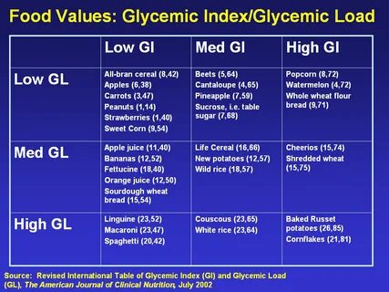 Table index