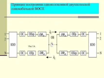 Основные принципы построения схем