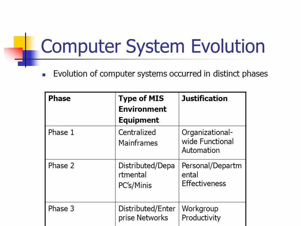 Computer Evolution. System Evolution. Evolution of operating Systems. Evolution of Computer devices. Computing system