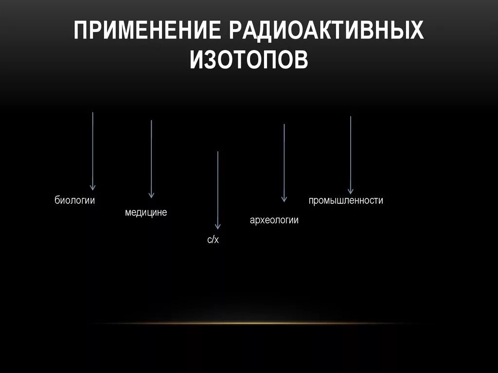 Радиоактивные изотопы. Применение радиоактивных изотопов. Применение радиоактивных изотопов в биологии и медицине. Применение радиоактивных изотопов в химии.