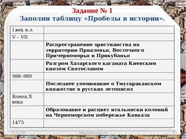 Общность исторической судьбы. Распространение христианства на территории Приазовья и Прикубани. Распространение христианства на Кубани. Карта распространения христианства на Кавказе. Таблица народностей Кубани.