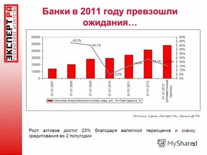 Рост актив
