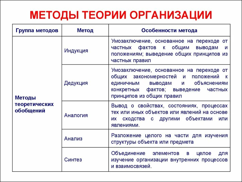 Основные методы теории организации кратко. Методы науки теории организации это. Методы изучения теории организации. К основным методам теории организации относятся:.