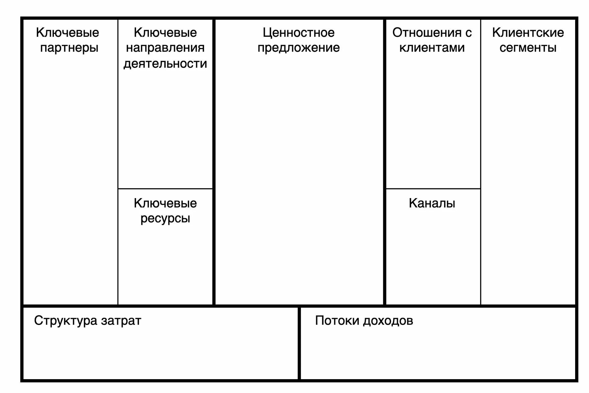 Бизнес-модель матрица Остервальдера. Бизнес-модель Остервальдера и пенье. Модель Остервальдера пример. Модель остервальдера шаблон