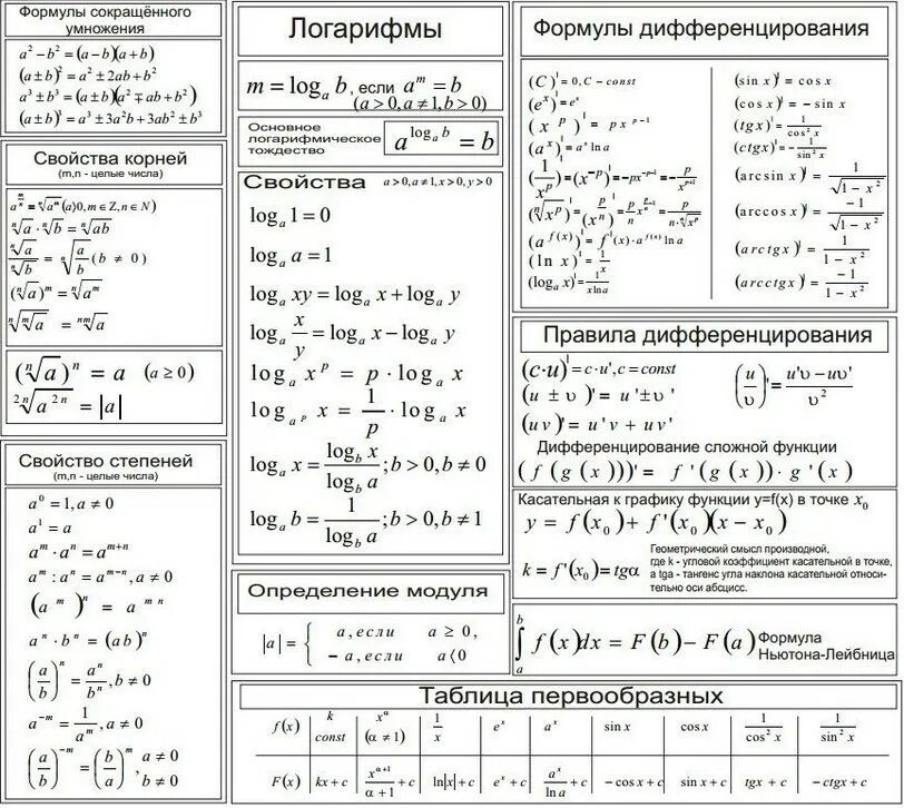 Формулы по математике 6 класс в таблицах. Свойства логарифмов формулы шпаргалка. формулы по логарифмам для егэ. формулы логарифмов для егэ. основные свойства логарифмов формулы таблица.
