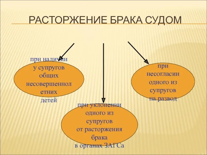 Расторжение брака. Способы расторжения брака по русской правде. Расторжение брака Нидерланды. Один из супругов уклоняется от расторжения брака