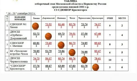 График игры баскетбола