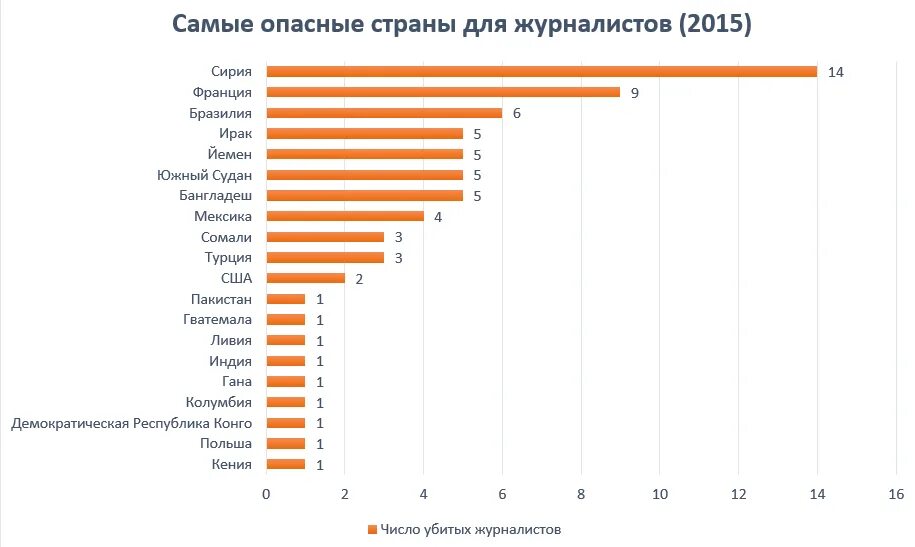 Список самых опасных стран. Самая опасная Страна. Самая опасная Страна в мире.