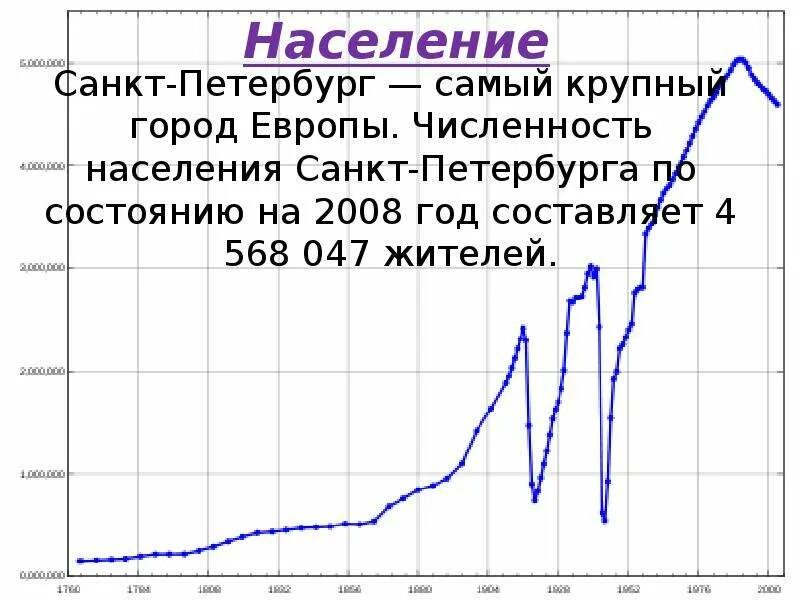 Население Санкт-Петербурга. Динамика населения Санкт-Петербурга. Динамика населения Санкт-Петербурга по годам. Численность Санкт-Петербурга 2021. Средняя численность населения санкт петербурга