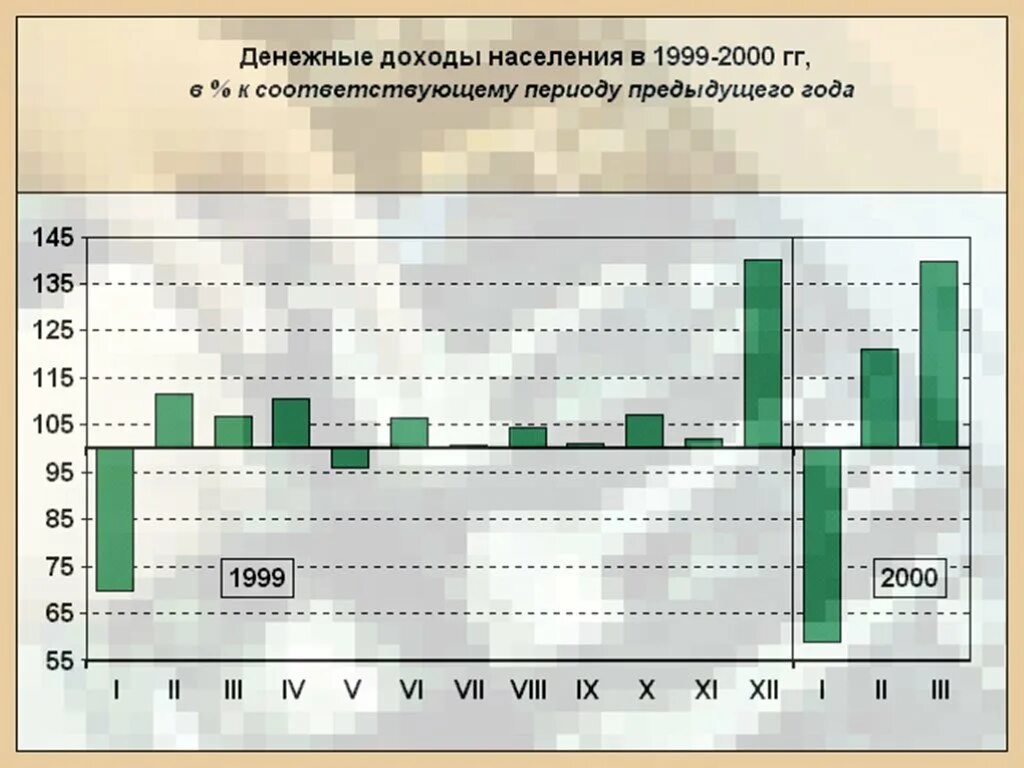 Россия и СНГ динамика отношений в конце 20 века - в начале 21 века. Россия и СНГ динамика отношений в конце 20 начале 21 в.. Доходы населения России в начале 21 века. Россия и СНГ: динамика отношений в конце XX - начале XXI века. Таблица.