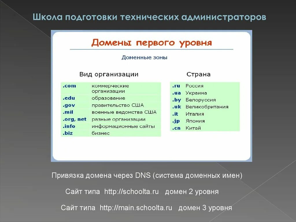 Информационный домен