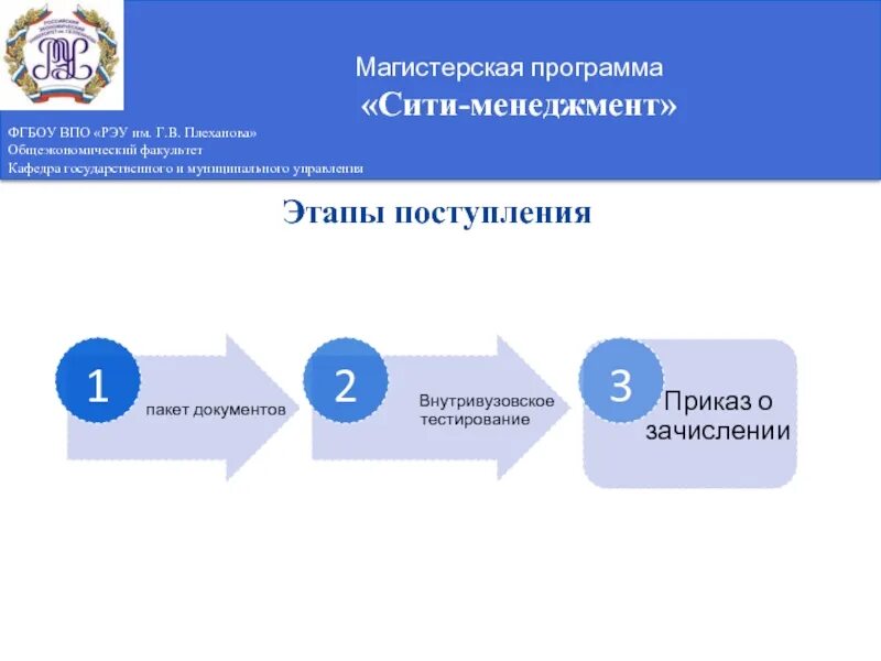 2 этап зачисления. Этапы поступления в университет. РЭУ ГМУ. Кафедра ГМУ РЭУ. Государственное и муниципальное управления Плеханова.