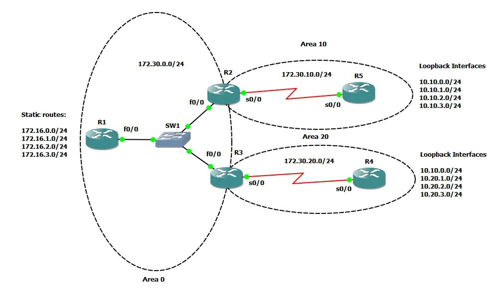 Маршрутизация OSPF. Таблица маршрутизации OSPF. Таблица маршрутизации OSPF пример. Типы маршрутов OSPF.