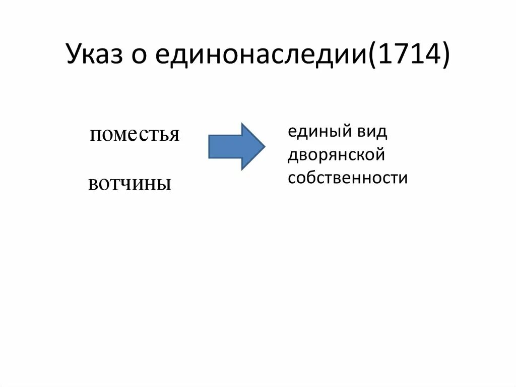 Указ о единонаследии 1714 г. Реформа о единонаследии Петра 1. Указ о единонаследии Петра 1. Издание указа о единонаследии — 1714. Единонаследии петра последствия указа