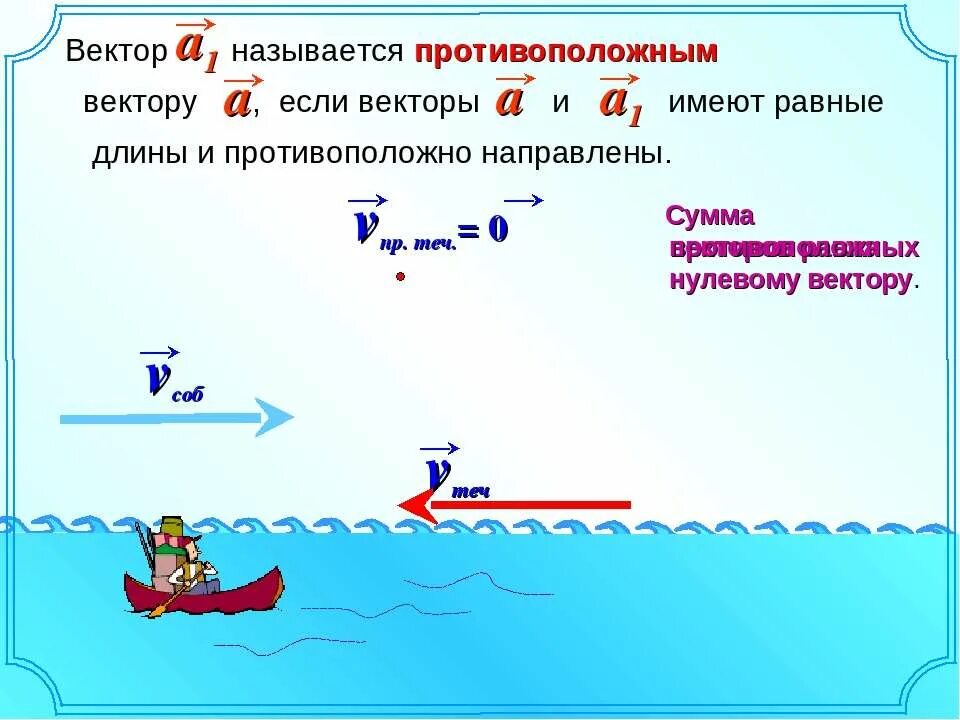 Векторная сумма равна. Векторы называются противоположными. Векторы называются противоположными если. Сумма векторов равна 0. Векторы имеющие равные длины.