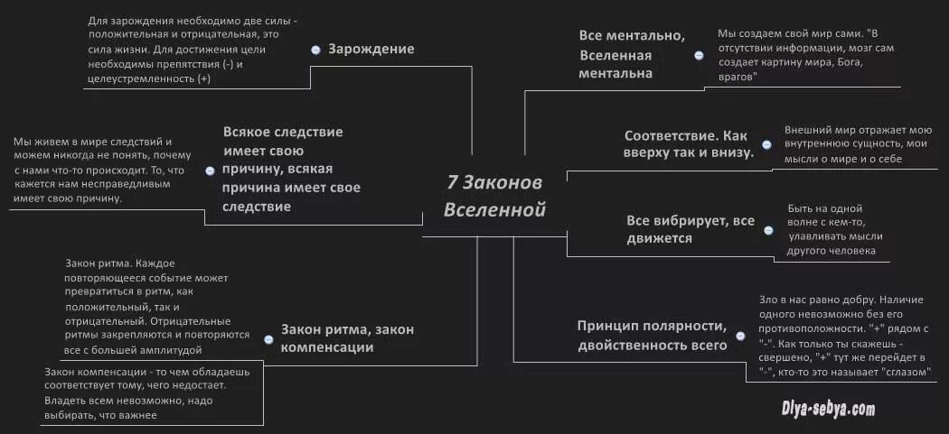 4 закона жизни. Законы Вселенной. Законы Вселенной для человека. Фундаментальные законы Вселенной. 7 Законов Вселенной.