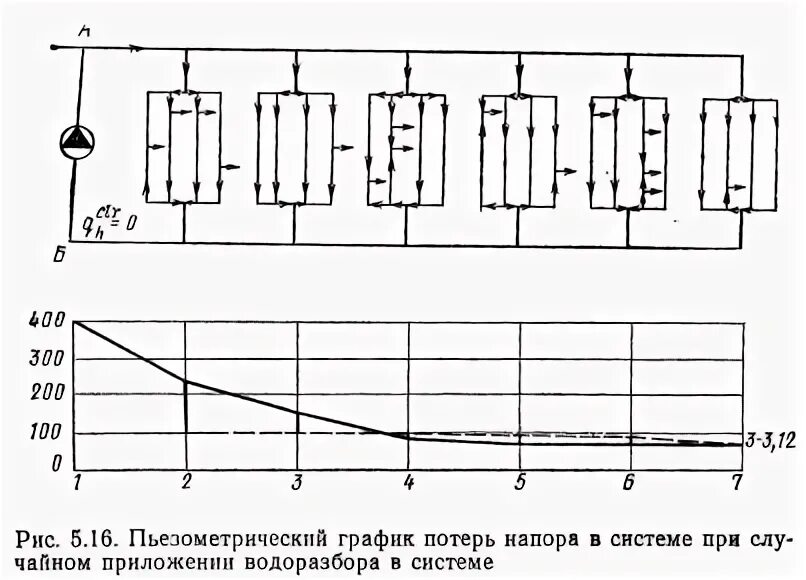 3. Проанализируйте график изменения состояния идеального газа. Графики зависимости температуры от времени. Реактор идеального вытеснения уравнение теплового баланса. Определите по графику рис 14 какое количество теплоты.