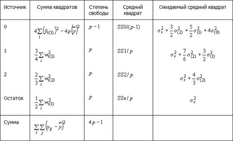 Степень 75