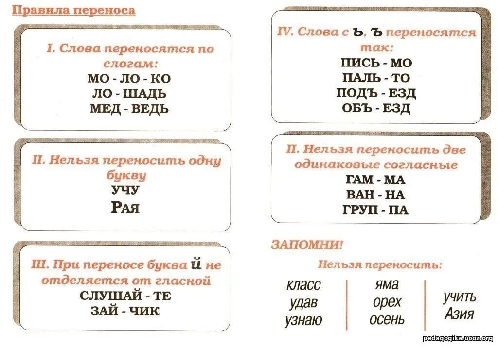 Как перенести слово московское. Правила переноса начальная школа. Перенос слов таблица начальная школа. Памятка перенос слов для начальной школы. Правила переноса слов памятка начальная школа.