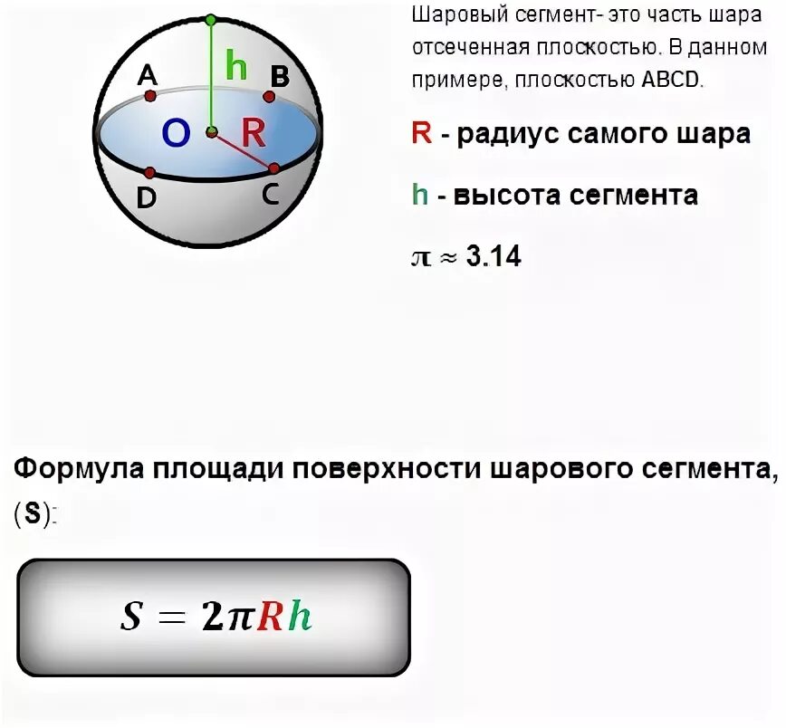 поверхность шара формула через радиус